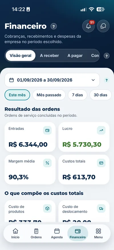 Operix Gestão: financeiro com entradas e lucro
